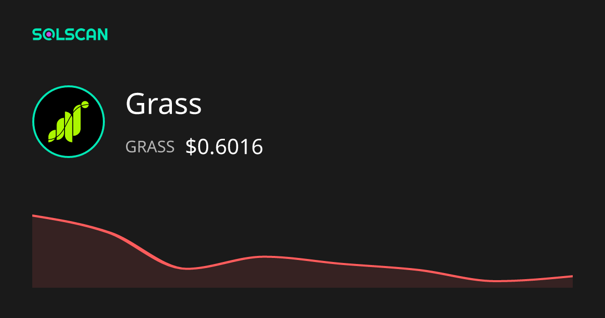 Grass (GRASS) | Solscan