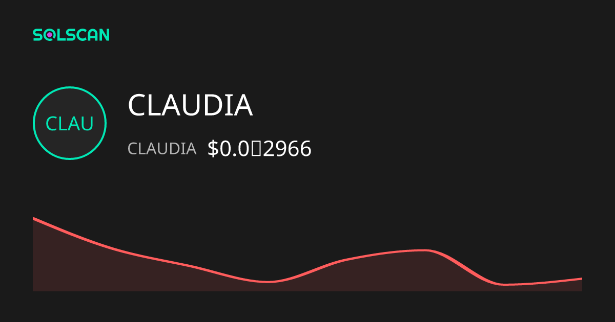 CLAUDIA (CLAUDIA) | Solscan